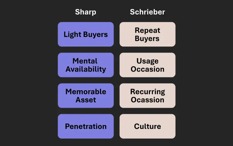 Teaser-Blogpost-Sharp-Schrieber-2