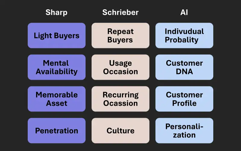 Wie KI die Sharp-Schrieber-Marketingdebatte abkühlt