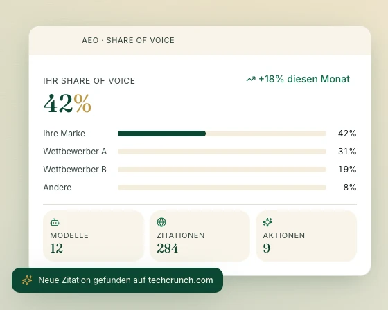 GEO: Vergleich des Share of Voice, Zitationen und KI-Modelle.