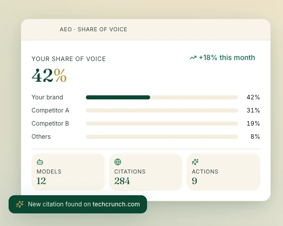 GEO: comparison of share of voice, citations and AI models.